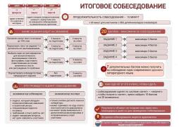 Итоговое собеседование-2026