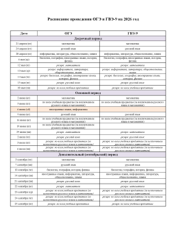 Расписание проведения ОГЭ и ГВЭ в 2026 году